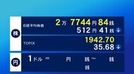 原油高 ガソリン価格影響も 東証500円超値下がり