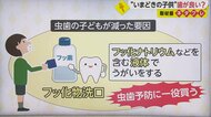 “目”の大敵「キンギョウ」とは “虫歯”激減 キッカケは新潟にあった