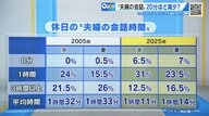 スマホのせい？ 「夫婦の会話」20年で約20分減っている　“会話ゼロ”も6～7％増