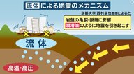 能登“震度6強”のきっかけは「流体」か　プレートや断層だけではない“地震メカニズム”　南海トラフ地震との関連は？【大阪発】