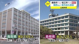 新型コロナ 島根・鳥取両県で12日の感染者は2人 関西など県外滞在で感染