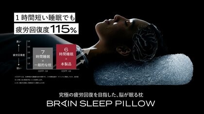 “枕を変えるだけで睡眠の質が変わる”枕と睡眠の関連性を追加検証!脳が眠る枕「ブレインスリープ ピロー」使用で1時間短い睡眠でも疲労回復度115%
