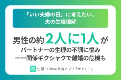 男性の2人に1人がパートナーの生理の不調に悩み―関係ギクシャクで離婚の危機も