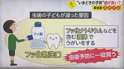 “目”の大敵｢キンギョウ｣とは　“虫歯”激減 キッカケは新潟にあった