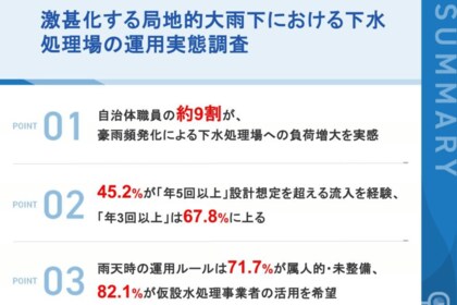 【全国の下水処理場担当者に聞いた運用実態】自治体職員の約半数が「年5回以上、設計想定を超える流入が発生」、7割超が「雨天時の運用ルールは属人的・未整備」と回答