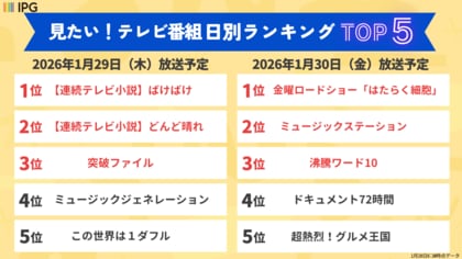 今週見たい番組は？「アクセス集中」2026年冬のテレビ番組ランキング！日別TOP5を発表【Gガイドテレビ番組表調べ】（1/29～2/3放送）