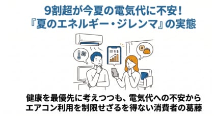 中東情勢や猛暑への懸念により9割超が今夏の電気代に不安　調査結果から見えた、健康と節約の板挟みになる「夏のエネルギー・ジレンマ」の実態