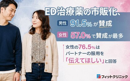 ED治療薬の市販化、男性91.5%が賛成　女性は57.0%で賛成が最多