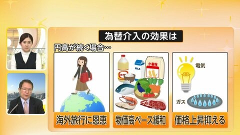 【解説】海外旅行に恩恵も…為替介入なぜ大型連休に実施？市場参加者少ないゴールデンウィークは介入の効果大