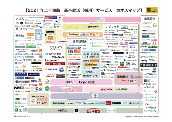 就レポ 就活サービスカオスマップ 21年上半期 最新版を公開しました