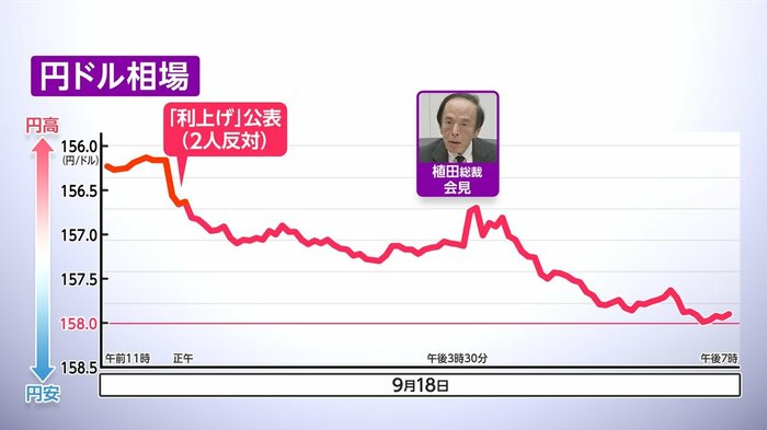 18日の円ドル相場の値動き