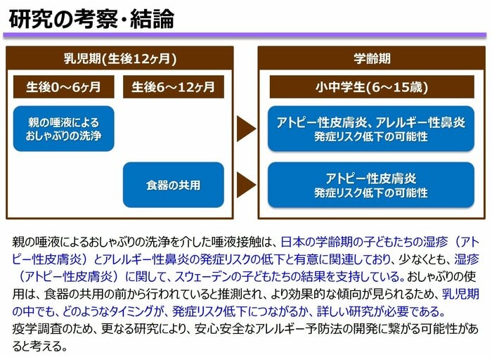 研究の考察・結論(研究グループのプレスリリースより)