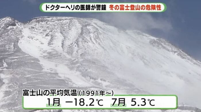 冬の富士山頂