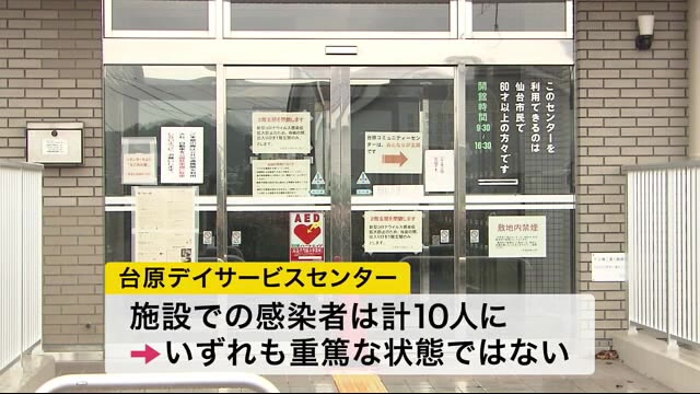 仙台市で新たに3人感染 高齢者施設の感染者10人に<宮城>