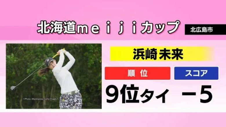 【JLPGA】北海道meijiカップで松江市出身の浜崎選手が9位タイ　今季2度目のトップテン｜FNNプライムオンライン