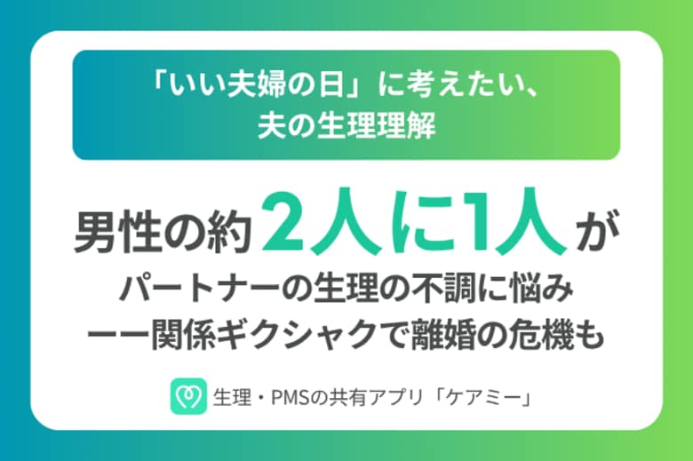 男性の2人に1人がパートナーの生理の不調に悩み―関係ギクシャクで離婚の危機も