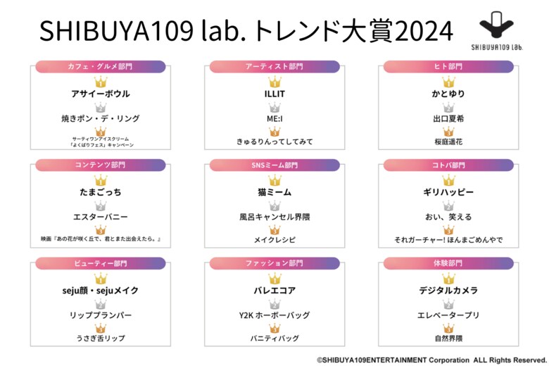 SHIBUYA109 lab. MATEが選ぶ SHIBUYA109 lab.トレンド大賞2024