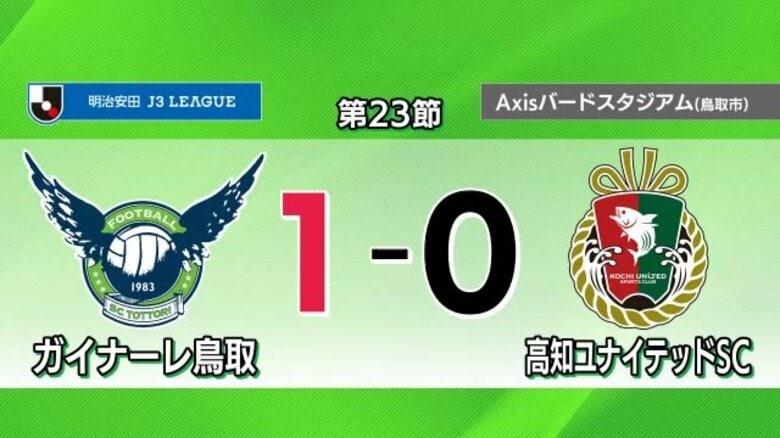 【明治安田J3】ガイナーレ鳥取　接戦制し高知ユナイテッドＳＣに勝利　ホーム戦７連勝｜FNNプライムオンライン