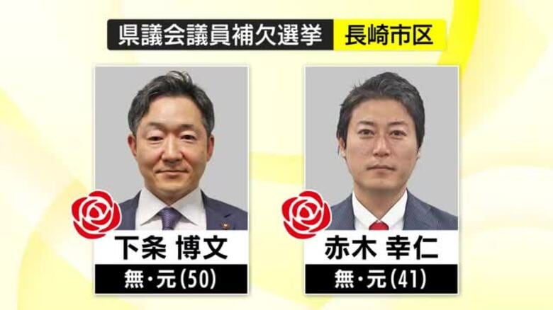 【長崎県議会議員補欠選挙】長崎市選挙区　元職の下条博文さんと赤木幸仁さんが当選を果たす｜FNNプライムオンライン