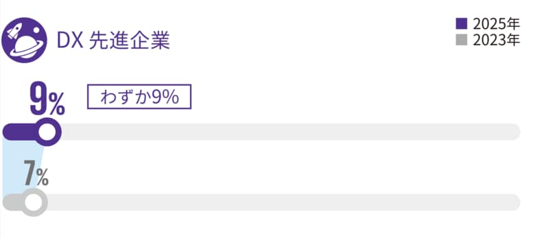 あずさ監査法人、「DX推進サーベイ2026」を発表