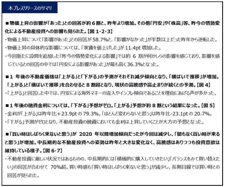投資用・事業用不動産サイト「ノムコム・プロ」 2024年度不動産投資に関する意識調査（第16回）を実施