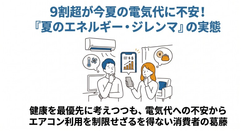 中東情勢や猛暑への懸念により9割超が今夏の電気代に不安　調査結果から見えた、健康と節約の板挟みになる「夏のエネルギー・ジレンマ」の実態