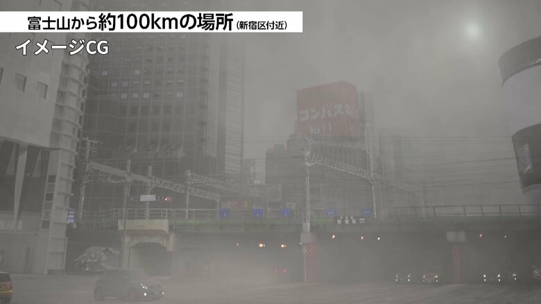 富士山が噴火したら東京・新宿は2日後には降灰5cmの可能性　降灰3cmで車は走行不能の恐れも　内閣府がCG映像を公開｜FNNプライムオンライン