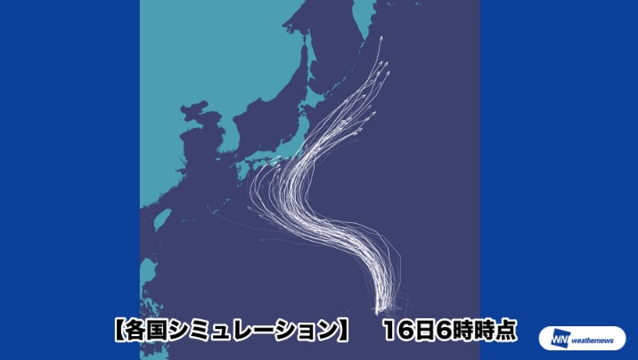 各国のシミュレーション