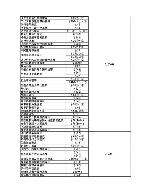 警察庁の資料より