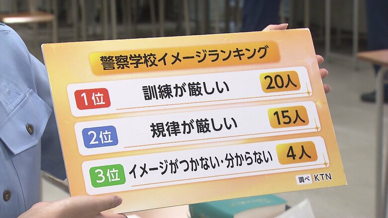市民に警察学校のイメージを聞くと「厳しい」という印象が多かった（KTN調べ）