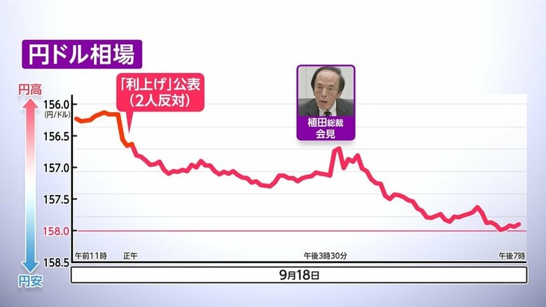 18日の円ドル相場の値動き