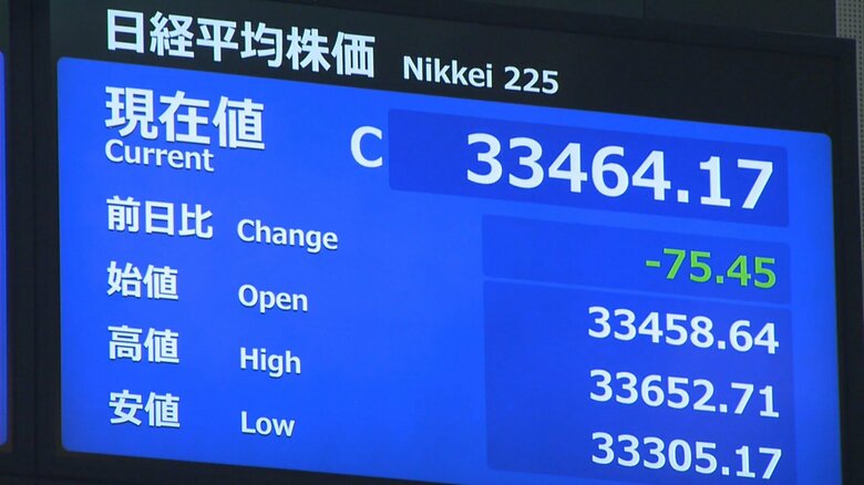 大納会終値　2023年12月29日