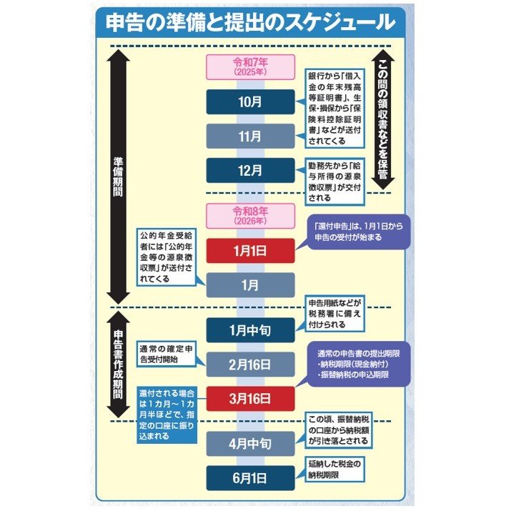 『知らないと損をする！年金生活者 定年退職者のためのかんたん確定申告』（扶桑社）から抜粋