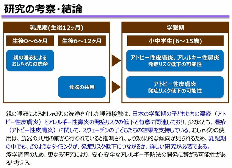 研究の考察・結論（研究グループのプレスリリースより）