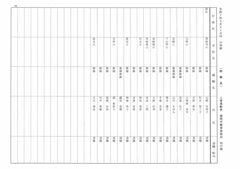 3月31日付小学校（教職員）人事異動表　出の部