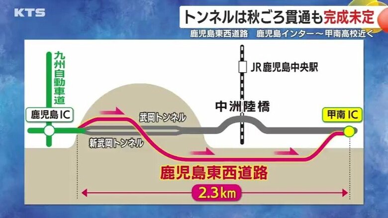 全長3.4ｋｍの道路のうち、2.3ｋｍが地下トンネルとなる予定