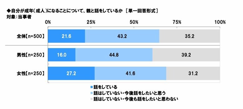 （出典：ソニー生命保険）