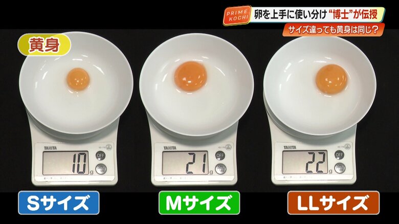 黄身のサイズ比較　M～LLはほぼ変わらない