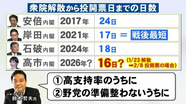 ニュースONE