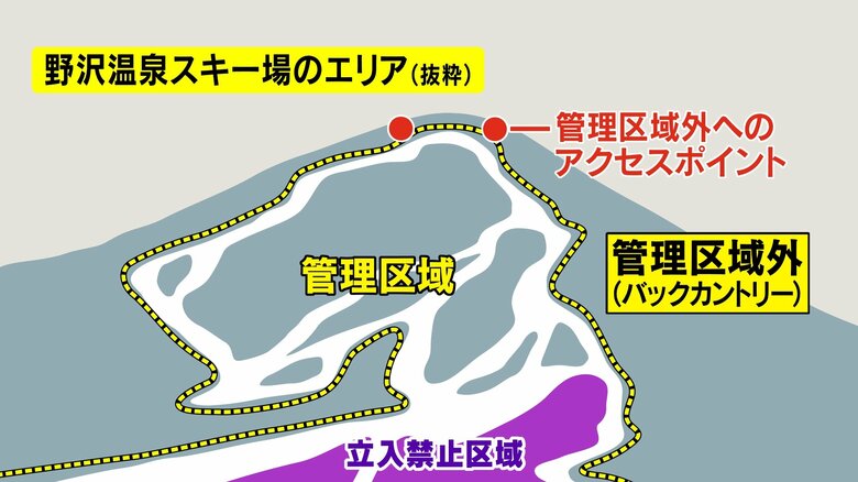 野沢温泉スキー場のエリア（抜粋）