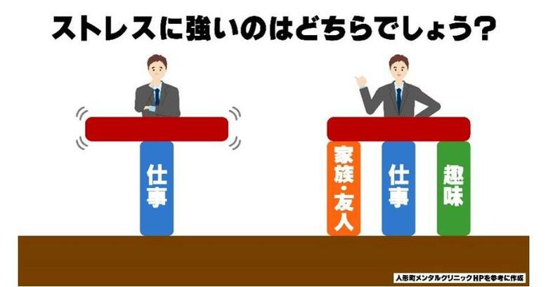 あなたを支える「柱」（提供：人形町メンタルクリニック）