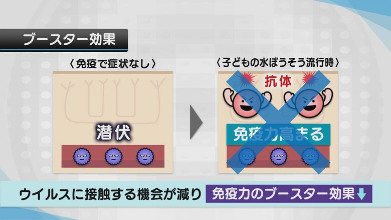 若い世代の帯状疱疹も増加傾向に
