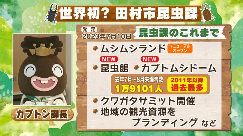 昆虫課のこの一年　発足からハイスピードで昆虫行政を推進