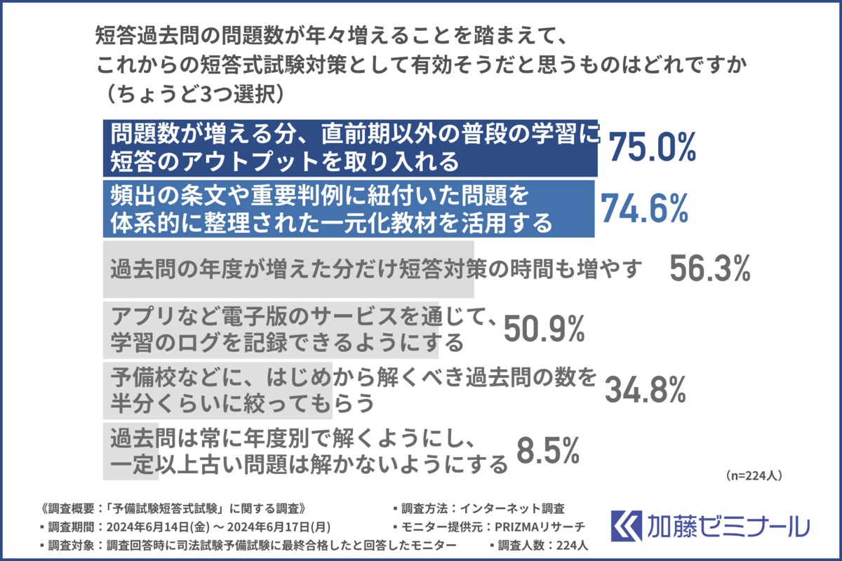 司法試験予備試験合格者に調査】合格者に聞く「予備試験短答式試験」合格のポイントは？これからの時代の短答対策とは？