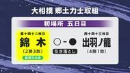 錦木（岩手・盛岡市出身）２勝目　引き落としで出羽ノ龍に勝つ　大相撲初場所5日目