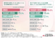【Uターン・Iターン起業の実態】初期投資500万未満・従業員1人が主流。経験者のデータで見えた、低リスクな「稼げる地方ビジネス」のリアル