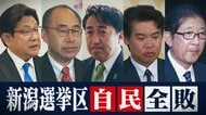 党本部への恨み止まらず「安倍元首相であれば、仲間切らなかった」「ありがた迷惑」裏金問題の影響色濃く…新潟は“自民全敗”