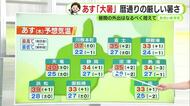 あす23日は「大暑」暦通りの厳しい暑さ　天竜で40℃予想　連日の「酷暑日」か【静岡・ただいま天気　7/22】