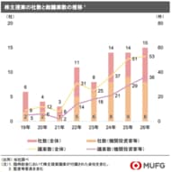 【調査】直近の株主総会の動向（2026年3月株主総会の振り返り）