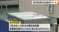 衆院選 期日前投票は過去最多のペース【熊本】